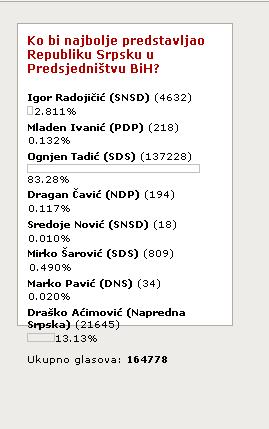 Nerelevanti rezultati usljed pokušaja manipulacije